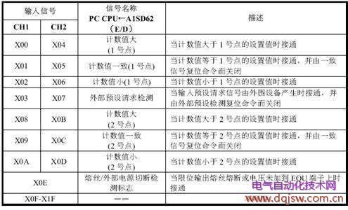 三菱PLC特殊模块的读写指令(图1)