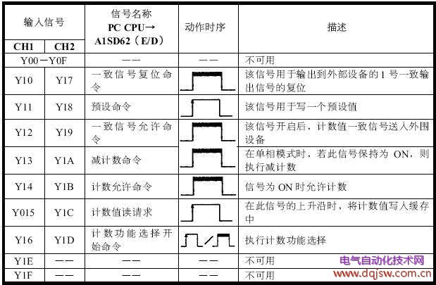 三菱PLC特殊模块的读写指令(图2)