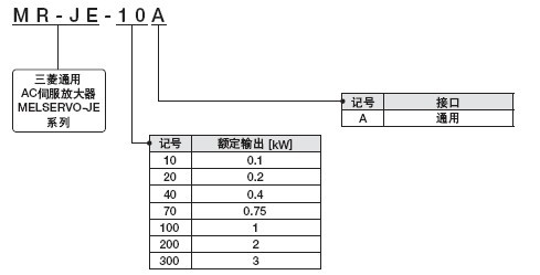  三菱MR-JE系列伺服放大器/伺服电机报价价格优(图2)