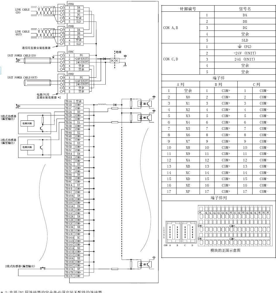  AJ65VBTS3-16D 三菱CC-LINK模块 AJ65VBTS3-16D弹簧夹端子排型输入模块价格优惠(图1)