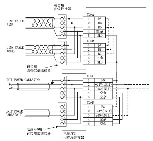  AJ65VBTS3-16D 三菱CC-LINK模块 AJ65VBTS3-16D弹簧夹端子排型输入模块价格优惠(图2)
