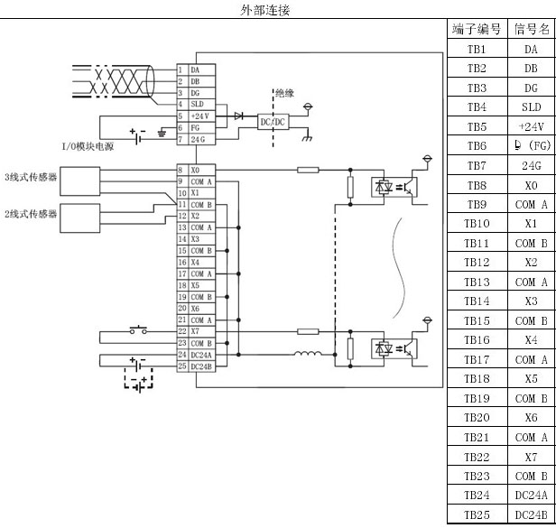  AJ65SBTB3-8D 三菱cc-link输入模块批发销售 AJ65SBTB3-8D价格低(图1)