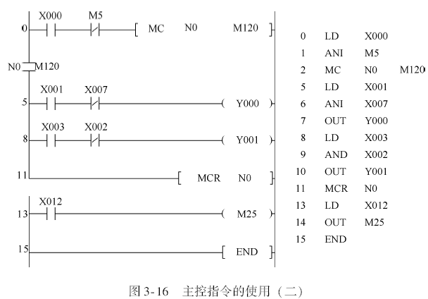 三菱PLCfor指令：三菱PLC循环指令实例?