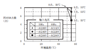  LX28-CM 三菱PLC输入模块LX28价格好 AC电源8点输入型销售(图1)