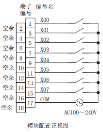  LX28-CM 三菱PLC输入模块LX28价格好 AC电源8点输入型销售(图3)