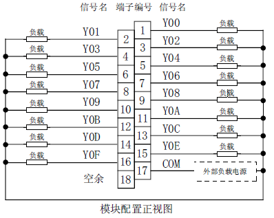  LY10R2 三菱PLC输出模块LY10R2价格好 触点输出模块LY10R2销售(图2)