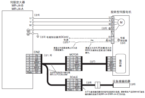 三菱伺服电机与MR-J4-B/MR-J4-A全闭环控制的连接示例图- ,三菱PLC模块 
