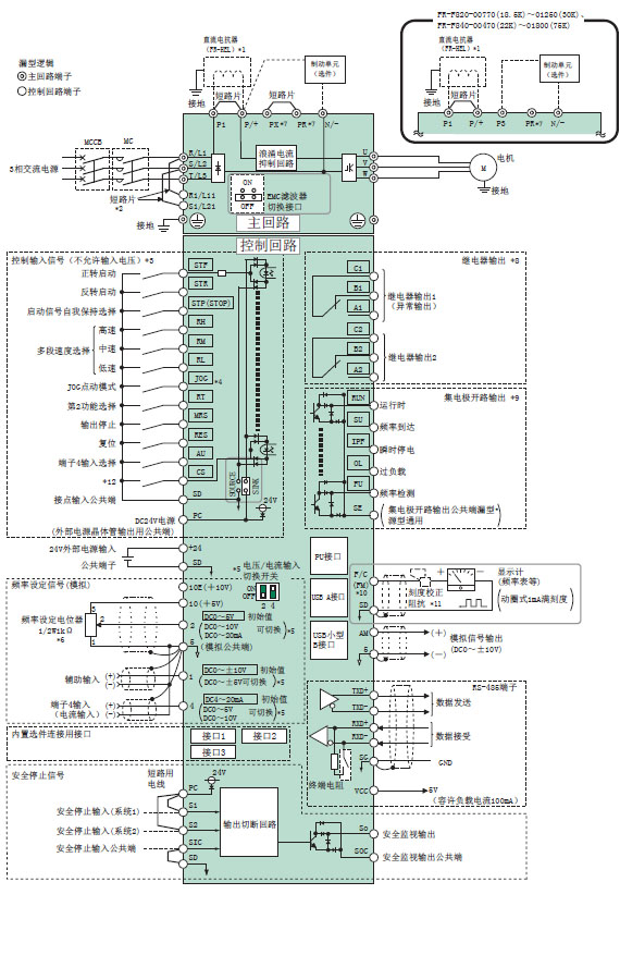 三菱變頻器fr-f800系列端子接線圖解