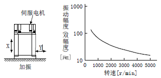  HG-KN43BJ-S100 三菱MR-JE伺服电机HG-KN43BJ价格好 带电磁制动器0.4Kw(图1)