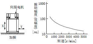  HG-SN102BJ-S100 三菱伺服电机MR-JE用 1Kw带电磁制动器HG-SN102BJ-S100价格好(图1)