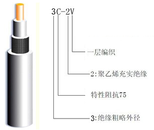  3C-2V 为75-5同轴电缆 绝缘外径3mm型 75-5同轴电缆销售 3C-2V价格好(图1)