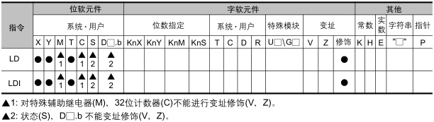 FX3U系列三菱PLC的LD与LDI基本指令分析(图3)
