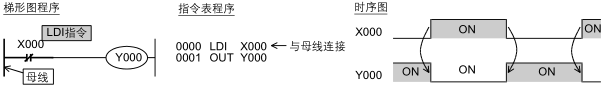 FX3U系列三菱PLC的LD与LDI基本指令分析(图5)