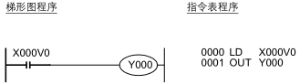 FX3U系列三菱PLC的LD与LDI基本指令分析(图6)