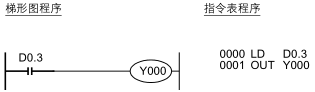 FX3U系列三菱PLC的LD与LDI基本指令分析(图7)