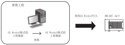 三菱PLC