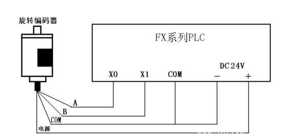 旋转编码器与PLCr连接