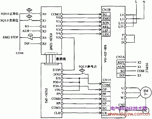 系统接口