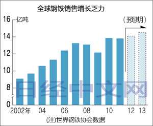 钢铁行业也掀起页岩气革命