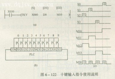 十键输入指令
