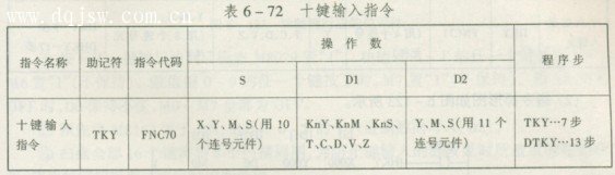 十键输入指令