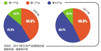 本报记者 王尔德 北京报道